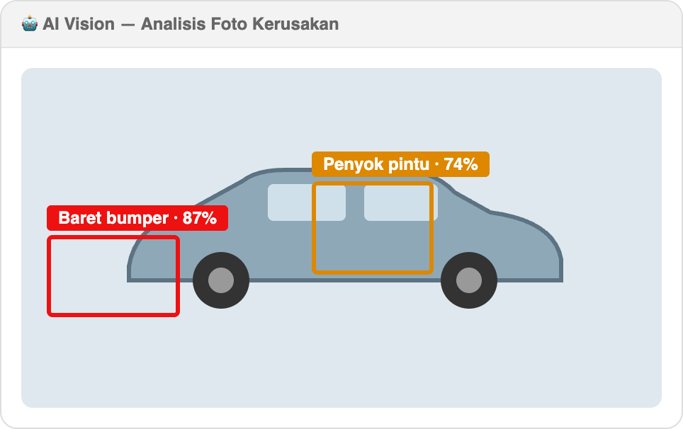 AI vision mendeteksi kerusakan body mobil
